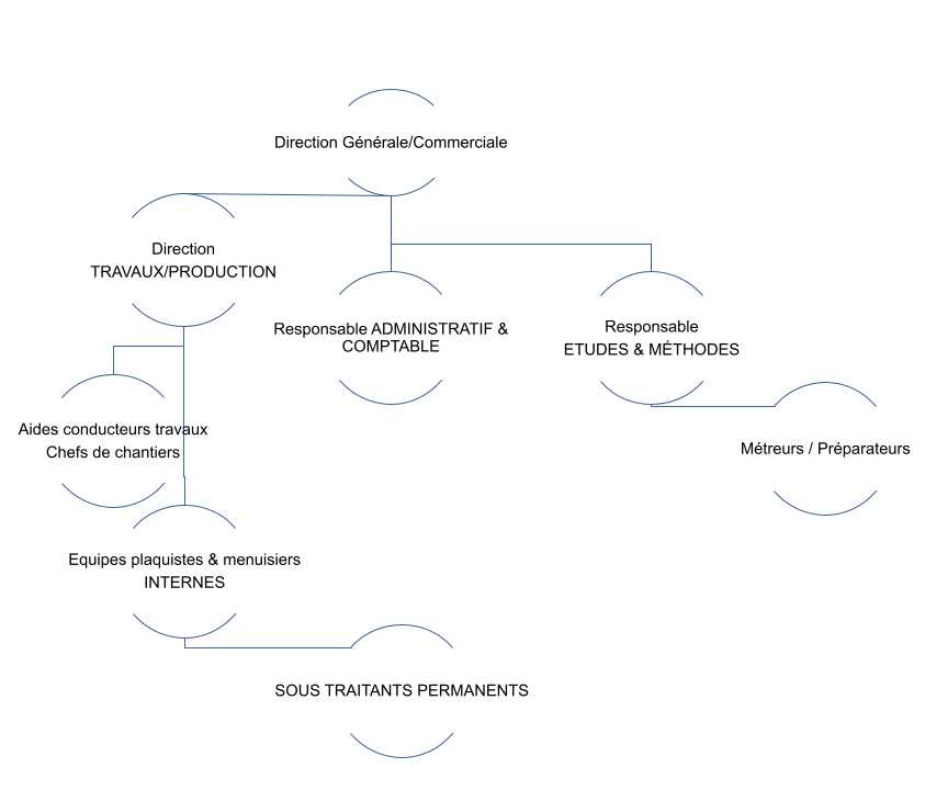 Organigramme vWEB.pptx.png